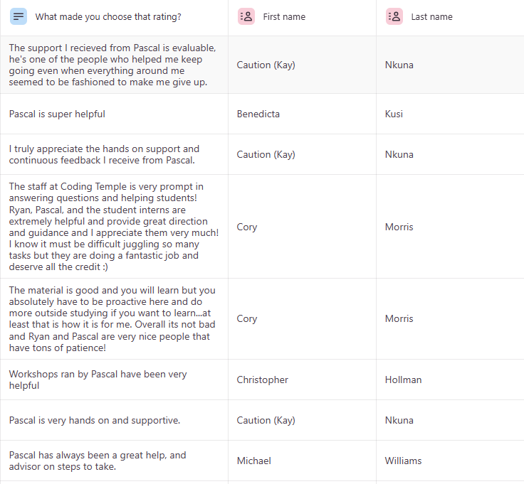 Review on Student feedback survey